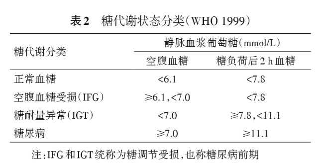 糖尿病防治指南(2017年版)》中对糖代谢状态的划分, 成年人正常血糖