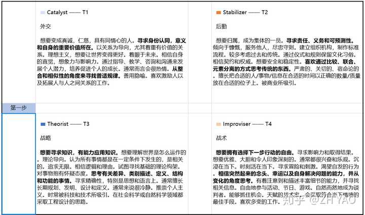 intp自身如何看待mbti测试?