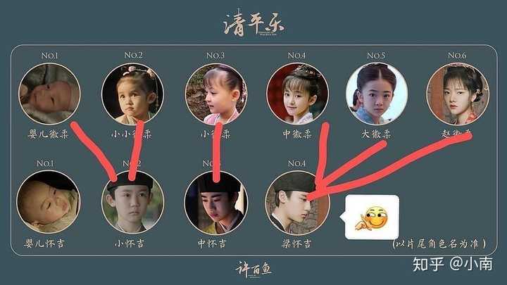 (所有出现时间均为本人截图,非官方数据,若有出入,大家随时私信,我会