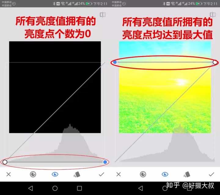 咦,为什么亮度最大不是白色呢?