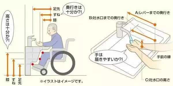 居住环境设计中,无障碍设计是如何体现的?