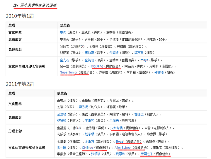 为什么shinee出道将近十年还是sm垫底的男团至今未出逼nct的前路是否