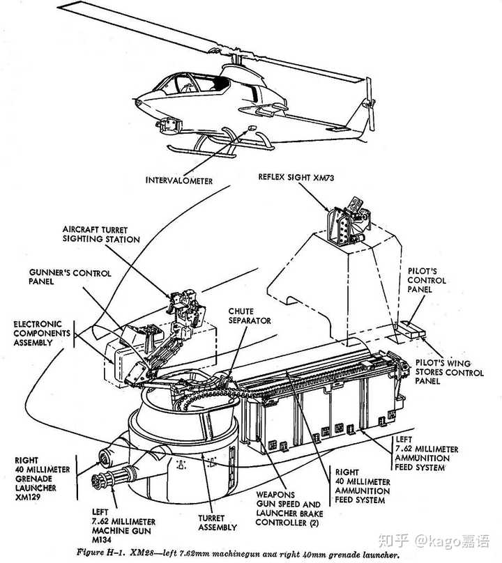 ah-1在不同时期采用过多种武备,早期配备40mm榴弹发射器 m134机枪,可