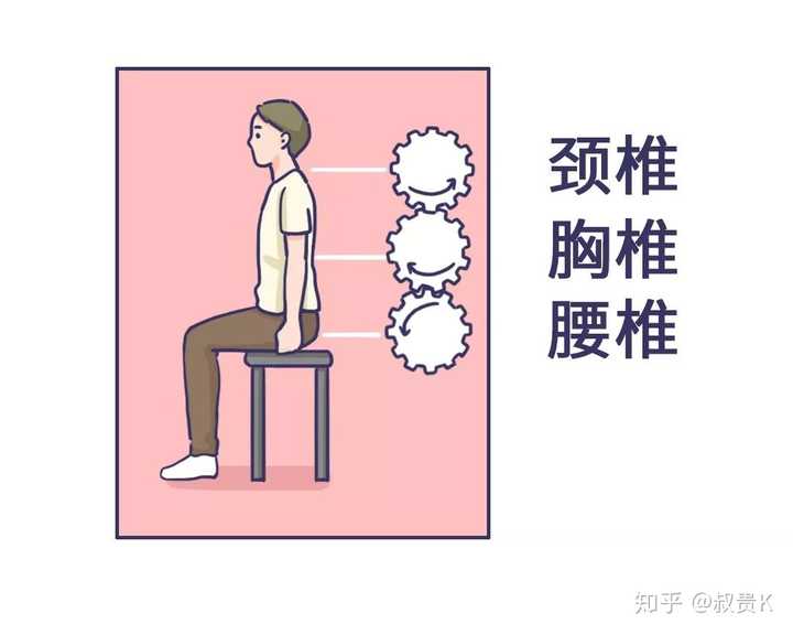 胸椎反弓会有什么样的结果呢?