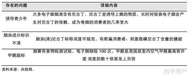 2014 年《控烟》中发表 论文证明:电子烟烟雾中一些有毒成分要显著