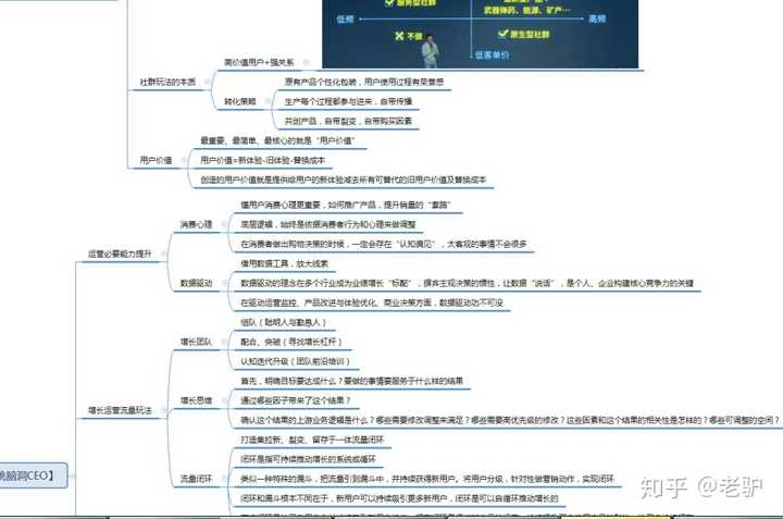 学习思维导图