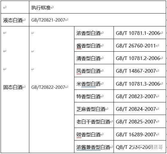 固态法白酒的执行标准根据香型又进行了相应的分类