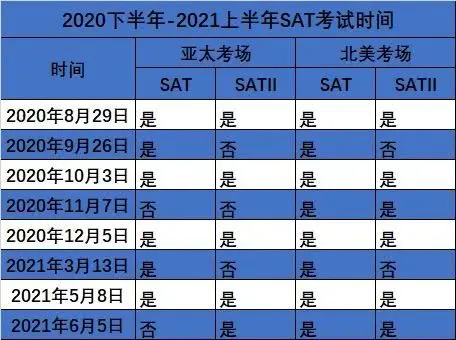 以上是2020下半年和2021上半年的考试安排