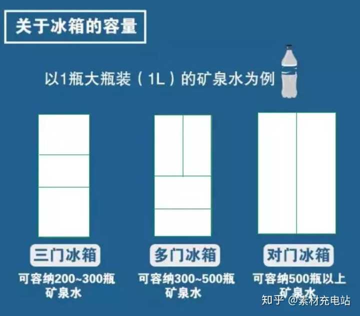 什么牌子的冰箱最好 知乎