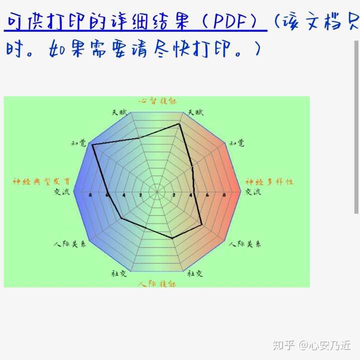 intp样本一,se高si低的intp,不是阿斯伯格症 intp样本二,高si低se的