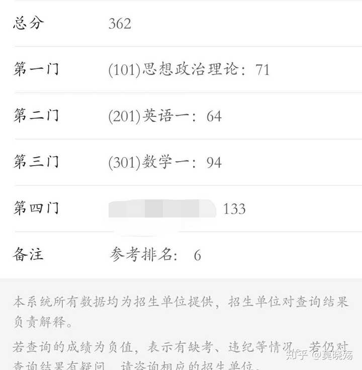 有哪些省份或院校已经公布了 2020 考研初试成绩,查成绩的感受如何?