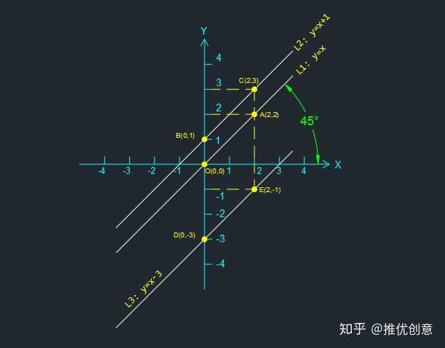 xy10图像怎么画