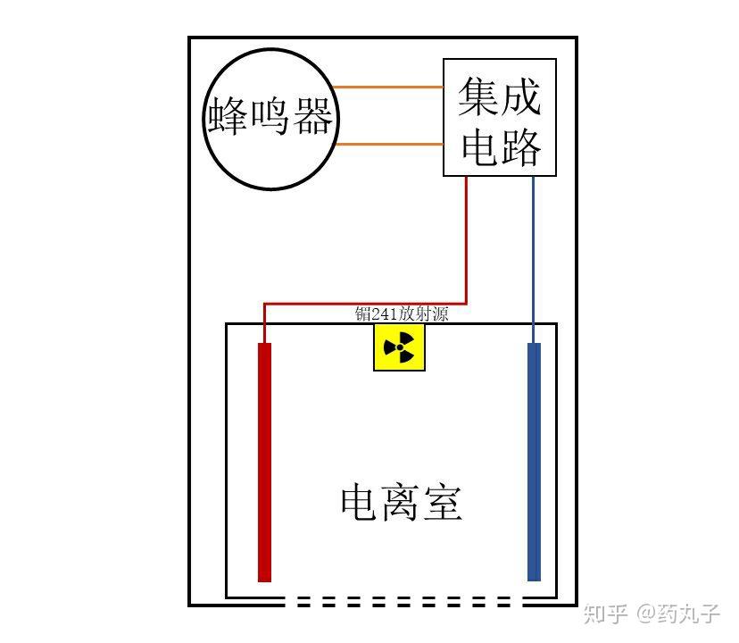 离子烟雾探测器工作原理