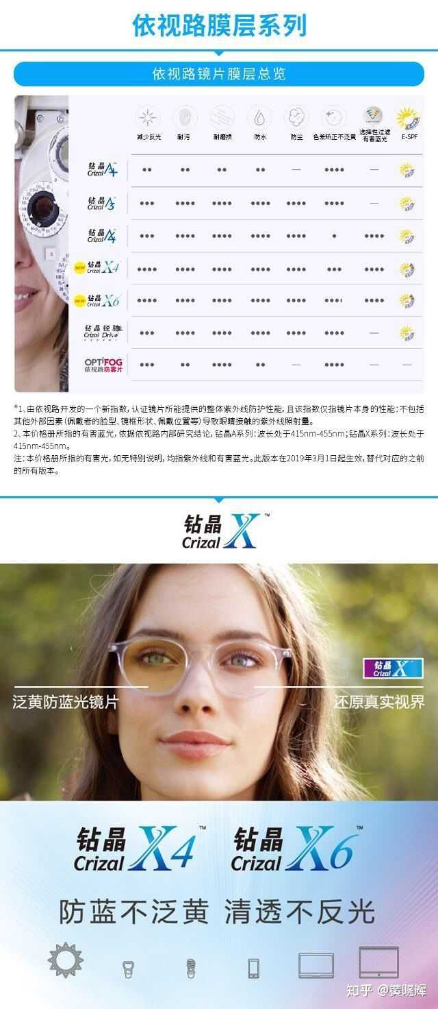 依视路钻晶x4到底防电子产品蓝光吗?