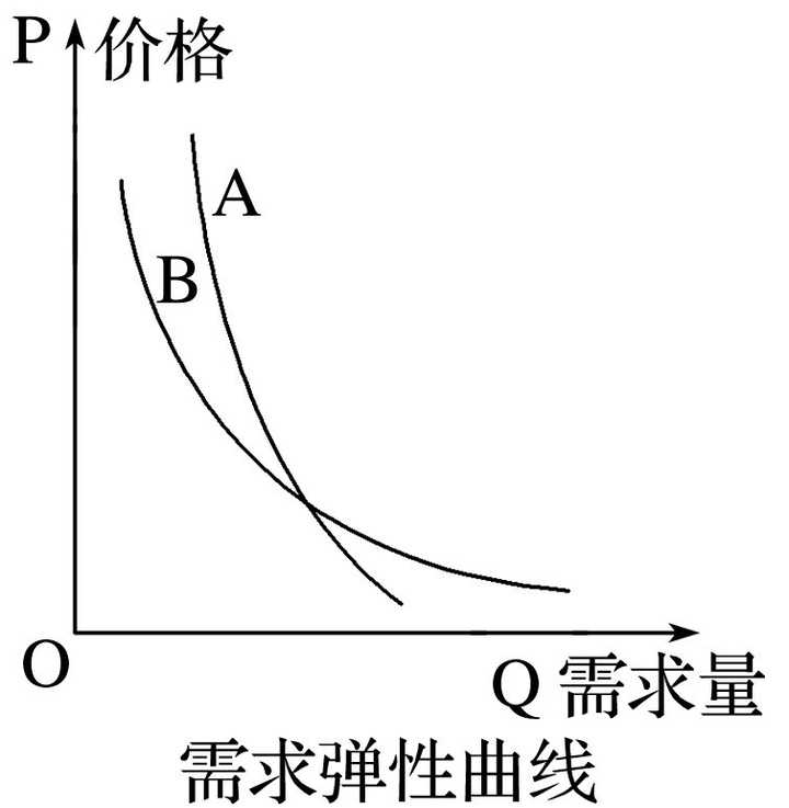 毒品是否属于吉芬商品?