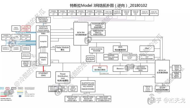 互联网与汽车的融合,汽车必将被重新定义,可以看到未来汽车