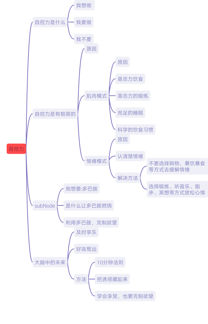 自控力极差的人如何自救?