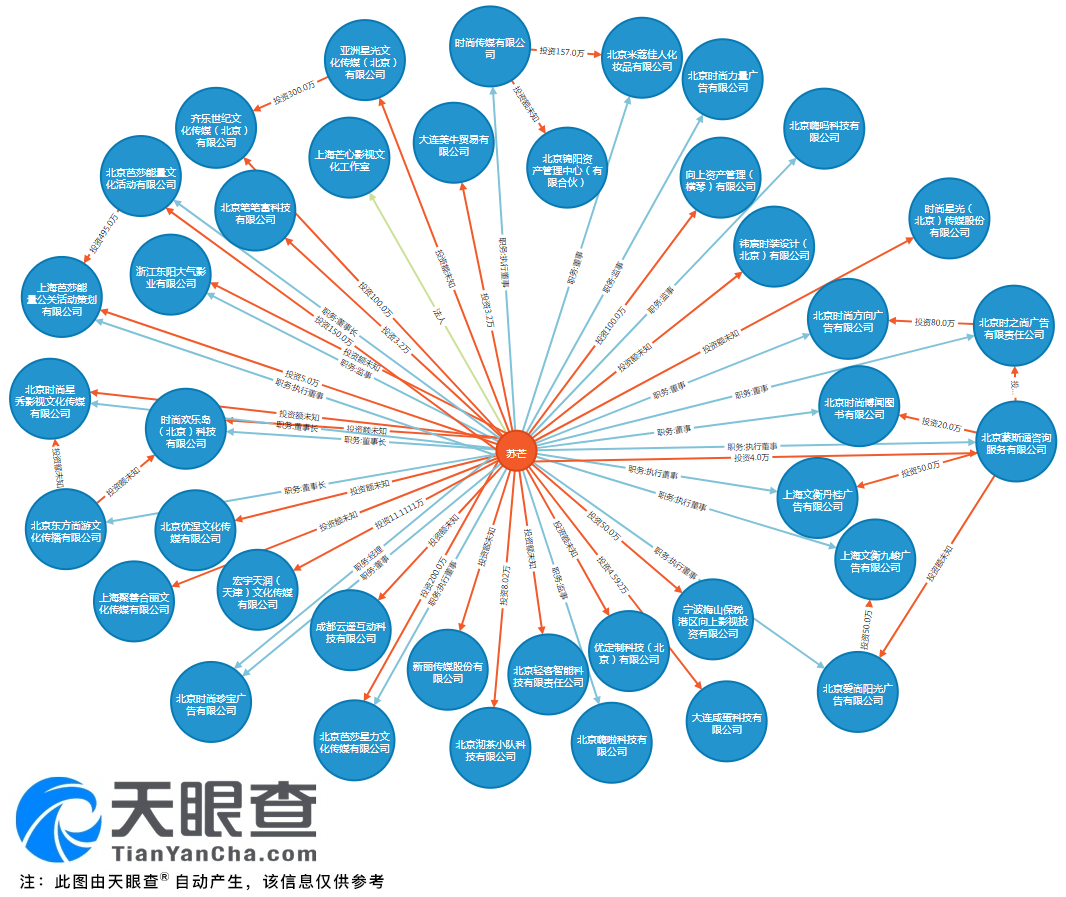 苏芒的资本关系还是值得一看的~跟各位明星的关系也是错综复杂  显示