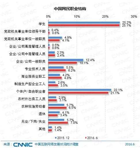 2005年重庆城镇可支配收入变化_优酷土豆2012年财报q1广告收入_杨振宁年收入多少