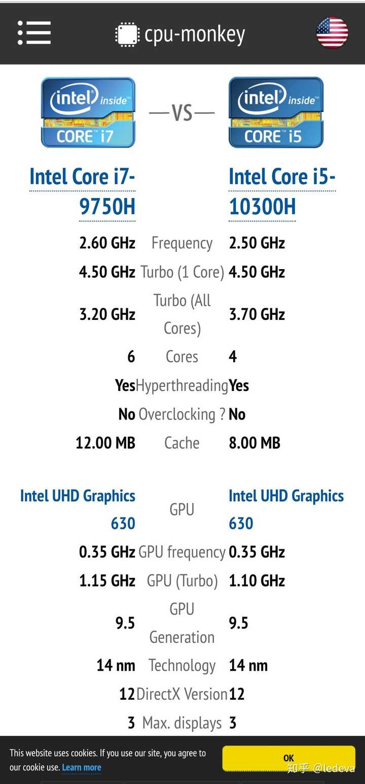 i5 10300h 和i7 9750h该如何选择.