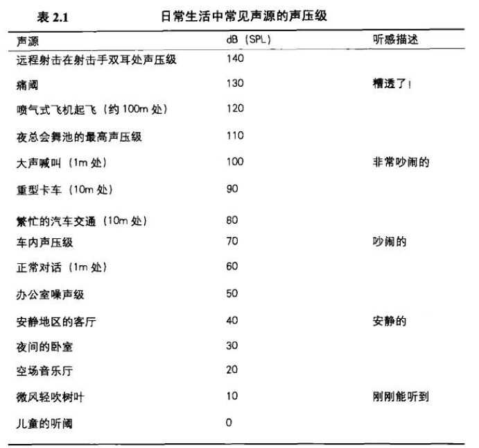 声音分贝的物理上限是多少?