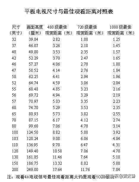 想换一个70寸的电视,用什么品牌的好?