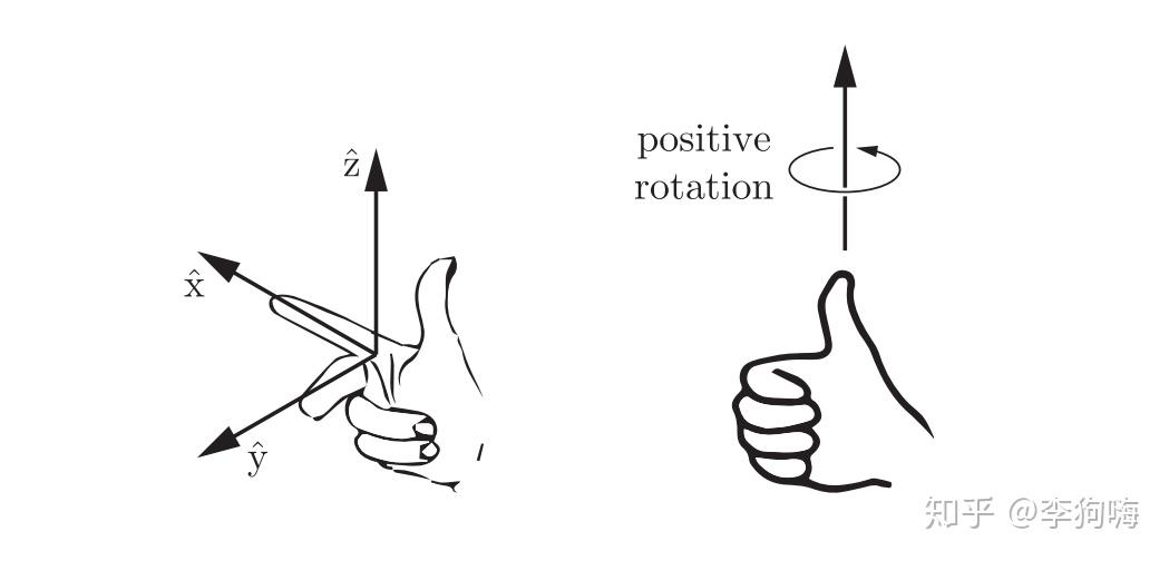 右手坐标系及右手螺旋定则