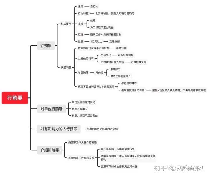 通过法考的朋友们见论坛里朋友都能画出思维导图我画不出急你们当时都