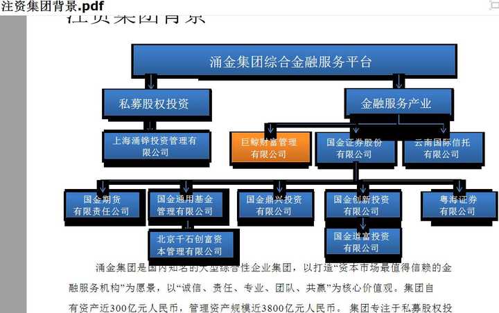 收到过涌金系子公司 offer,考虑再三去了隔壁的另一家公司.