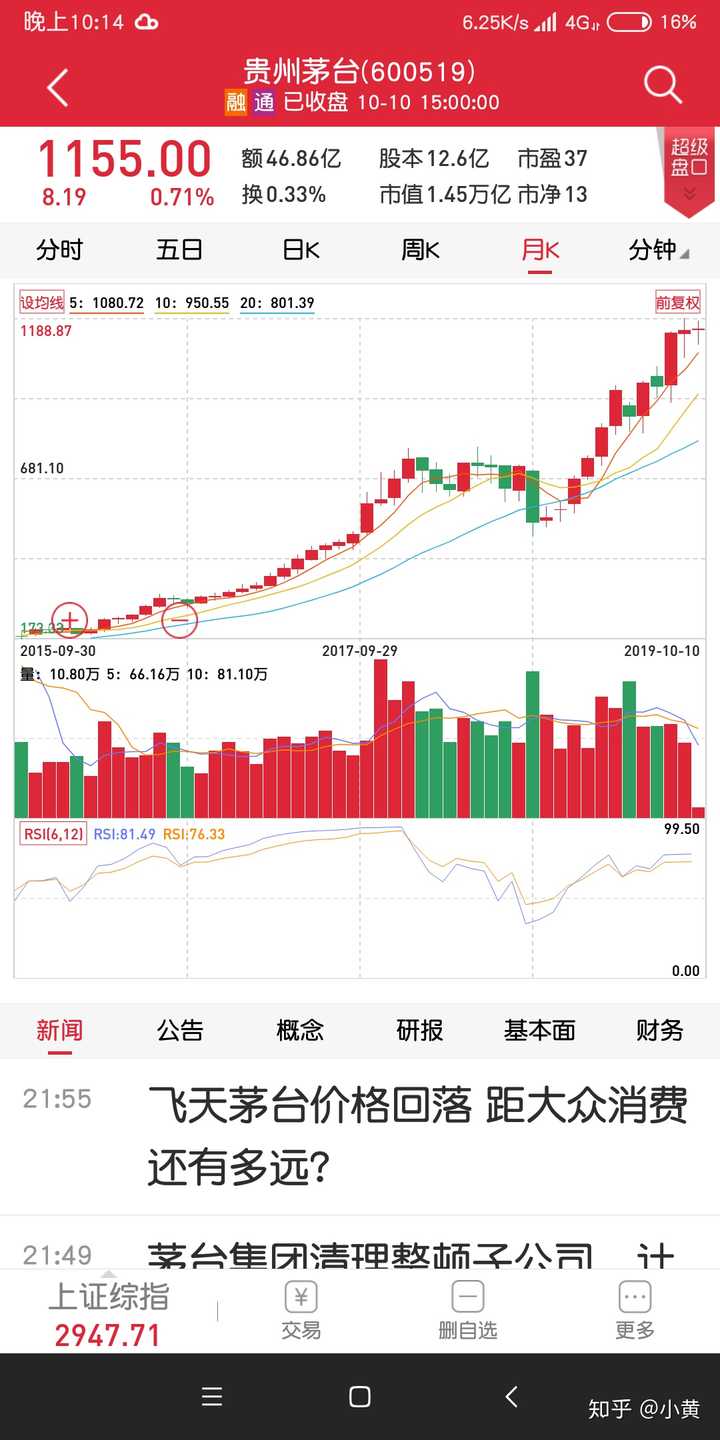 格力,茅台,伊利,万科,恒瑞,海天味业,中国平安