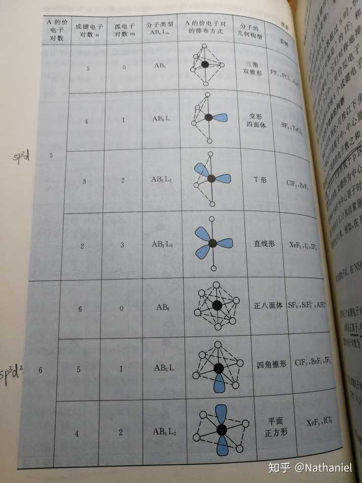 大学化学怎么根据轨道杂化判断分子构型