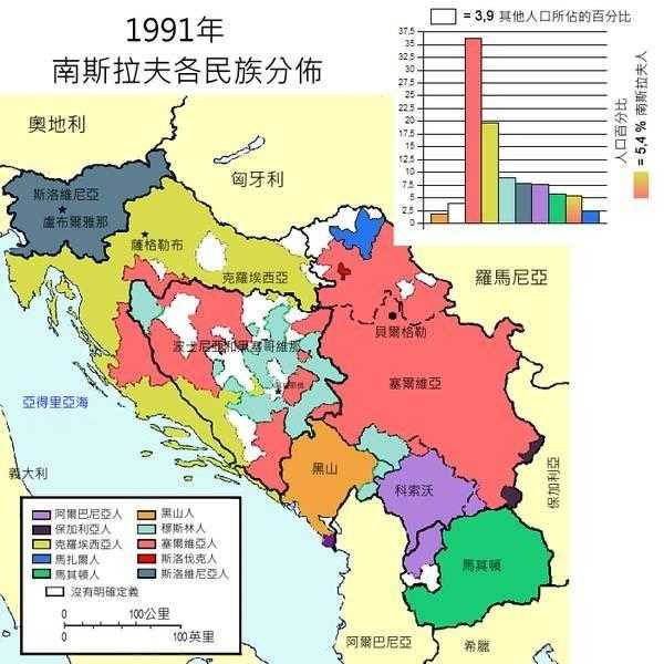 如何看待南斯拉夫的分裂解体?