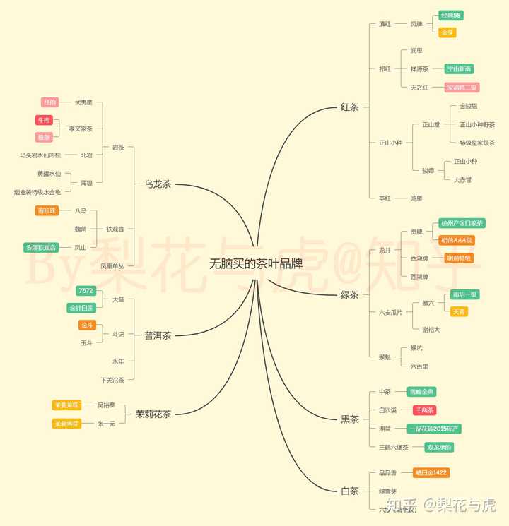 思维导图作图软件:wps,路径:插入-思维导图.