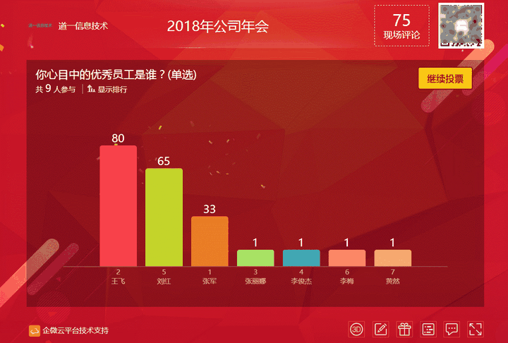 5, 现场实时投票互动 只要拿出手机为你觉得赞的节目投上一票,公平而