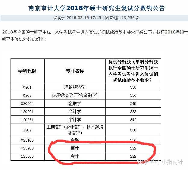 本科学校是中国海洋大学?会计学,考研是选择中南财经还是南京审计?