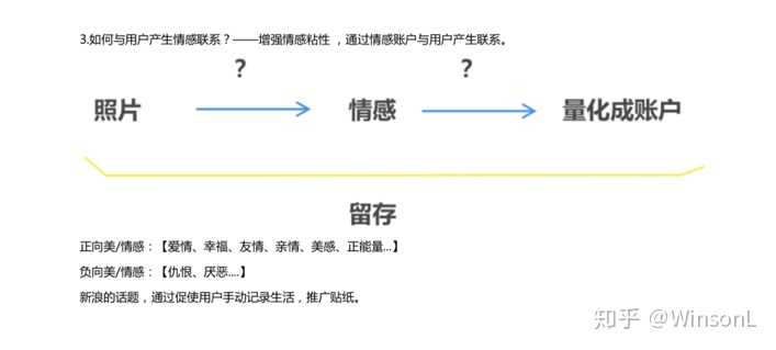 当时想了各种方法,希望在产品内帮助用户建立情感账户