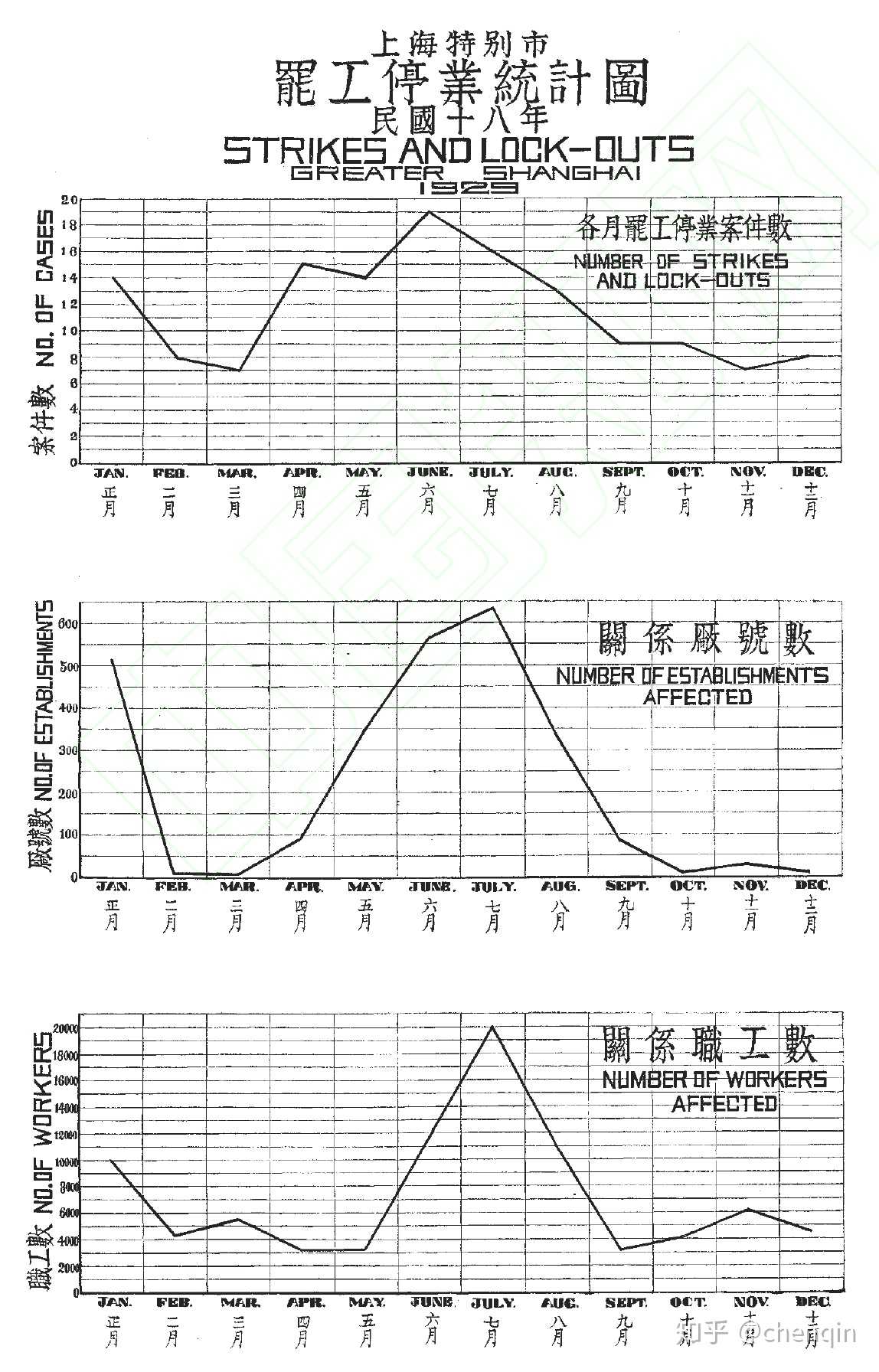 刚翻了一本很老的统计学书籍,线图,饼图和柱状图都相当好看,有美感