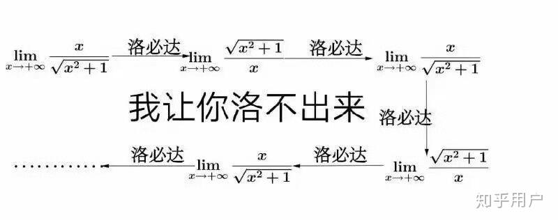 有哪些有趣的洛必达表情包?