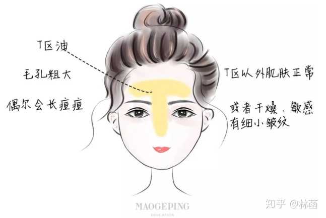怎么让皮肤越来越好?