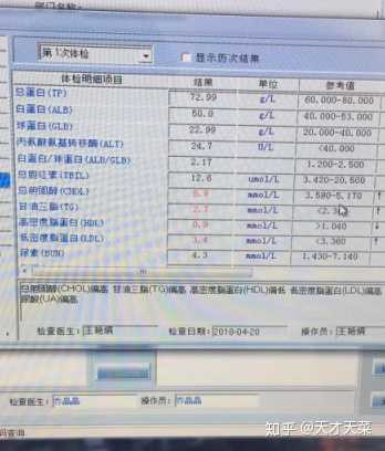 学工程造价的女生,已经v女生女孩了,该不该坚持头像风景半年背影图片