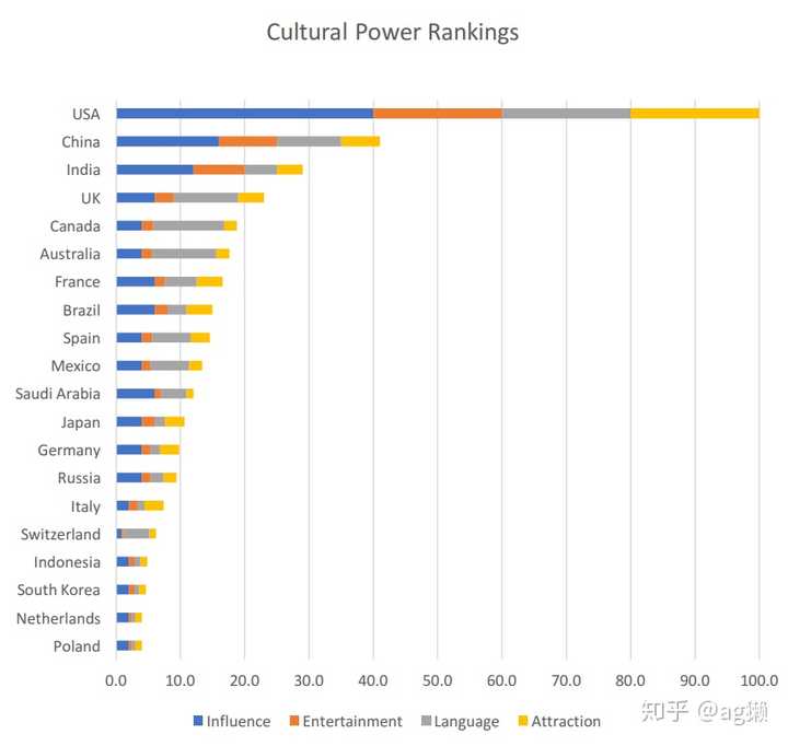 2019年,中国的综合国力在世界上能够排在什么水平?