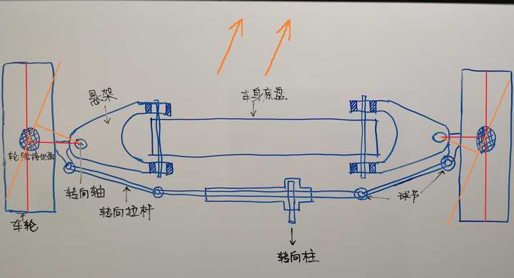 汽车的方向盘在转弯之后为什么总是能自己回正?