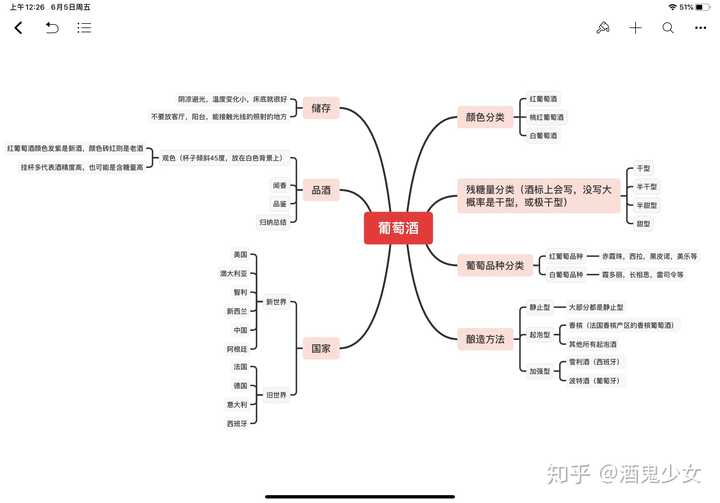 我给你写了个思维导图,越写内容越多,实在写不完,要是需要速学,私信我