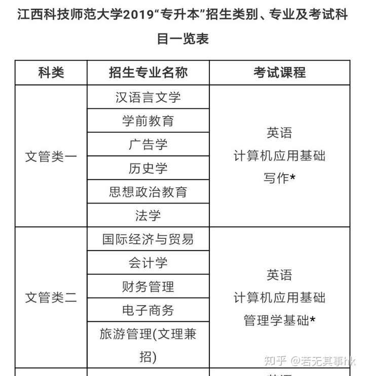 江西专升本,我是商务英语专业,要考江西科技师范大学的旅游管理难吗?