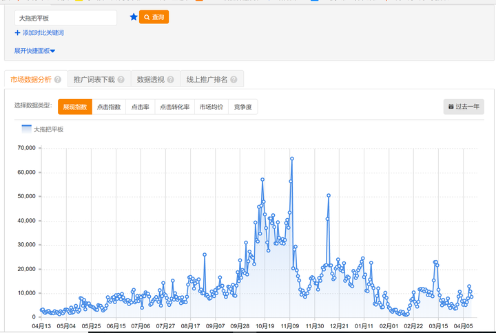 两皇冠淘宝店铺流量销量之前一直很好很平稳,无刷单无违规,但三月中旬