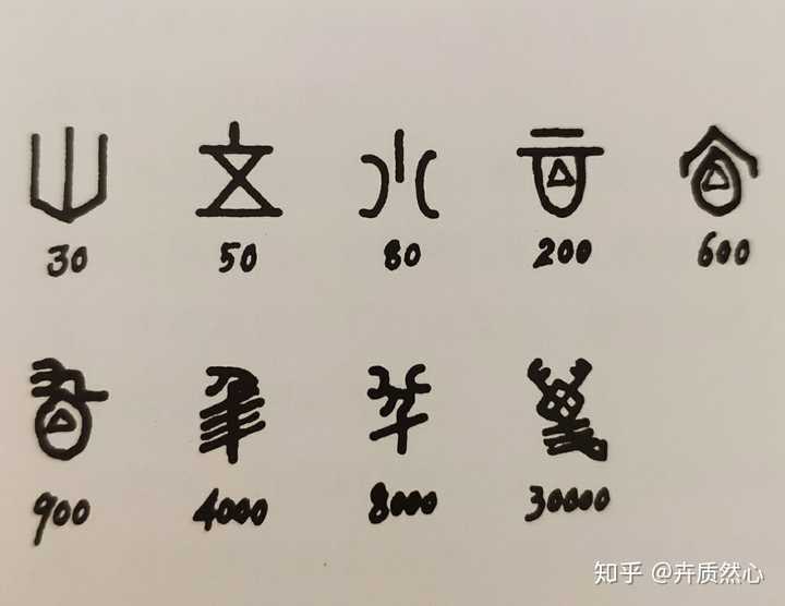 中国数字为10进制,最早铭刻在甲骨文上.