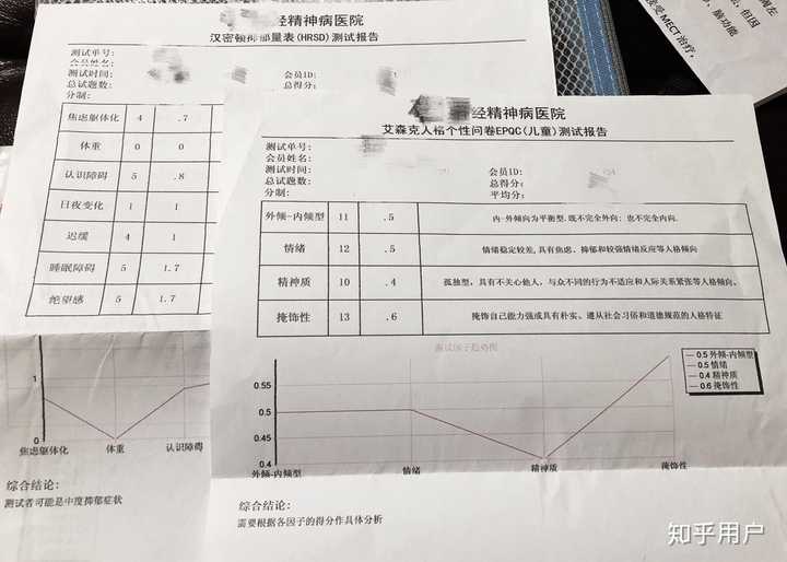 如何评价无抽搐电休克治疗(mect)对精神障碍的疗效?