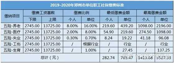 社保缴费基数是怎么算出来的?