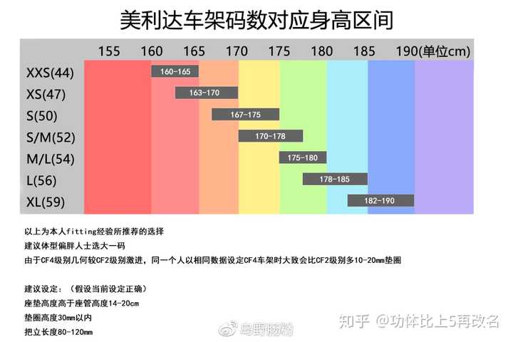 身高188脖子和头比较长,蛋高85,美利达king52行吗?