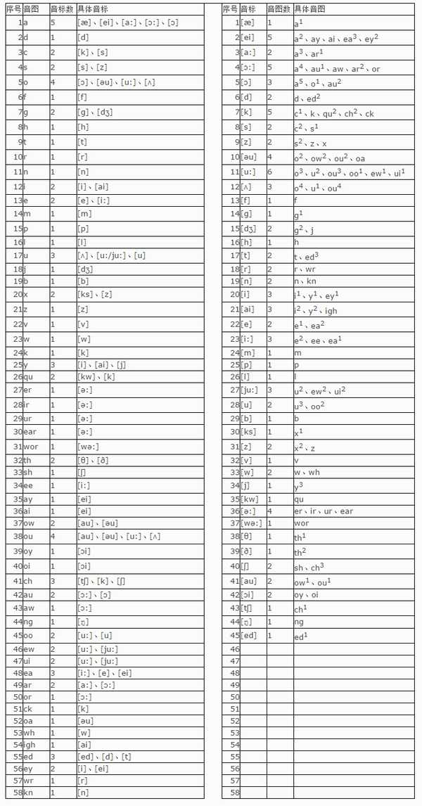 福尼斯英语 为什么都没人提?